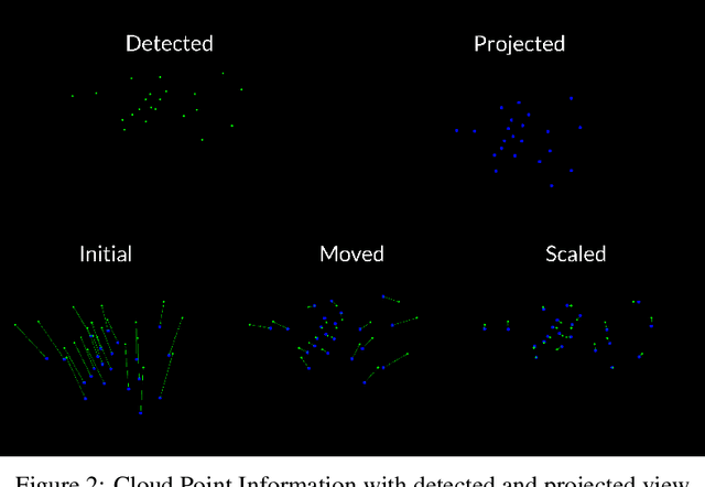 Figure 2 for Real Time Multi-Object Detection for Helmet Safety