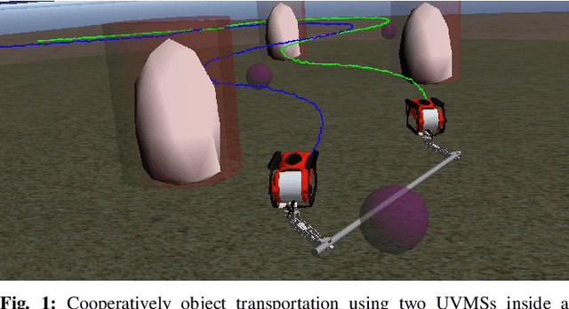 Figure 1 for A Distributed Predictive Control Approach for Cooperative Manipulation of Multiple Underwater Vehicle Manipulator Systems