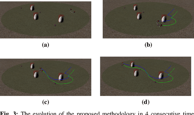 Figure 3 for A Distributed Predictive Control Approach for Cooperative Manipulation of Multiple Underwater Vehicle Manipulator Systems