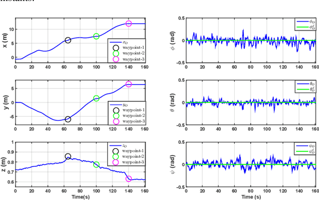 Figure 4 for A Distributed Predictive Control Approach for Cooperative Manipulation of Multiple Underwater Vehicle Manipulator Systems