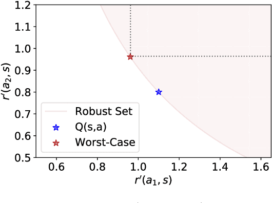 Figure 1 for Your Policy Regularizer is Secretly an Adversary
