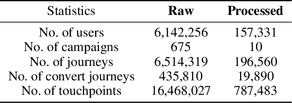 Figure 2 for CausalMTA: Eliminating the User Confounding Bias for Causal Multi-touch Attribution