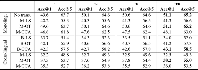 Figure 3 for Cross-lingual Word Analogies using Linear Transformations between Semantic Spaces