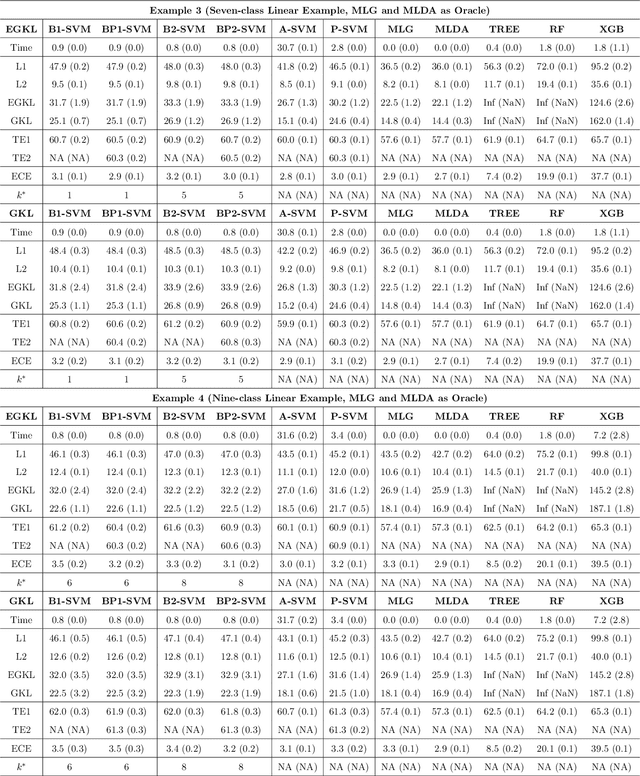 Figure 3 for Linear Algorithms for Nonparametric Multiclass Probability Estimation