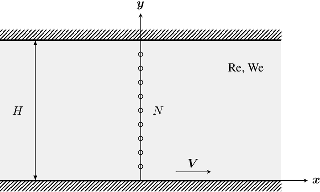 Figure 3 for Thermodynamics-informed graph neural networks