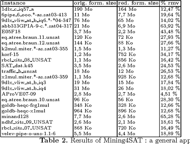 Figure 2 for Mining to Compact CNF Propositional Formulae