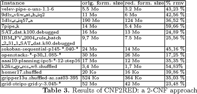 Figure 3 for Mining to Compact CNF Propositional Formulae