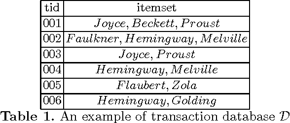 Figure 1 for Mining to Compact CNF Propositional Formulae