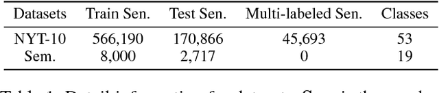 Figure 2 for Multi-labeled Relation Extraction with Attentive Capsule Network