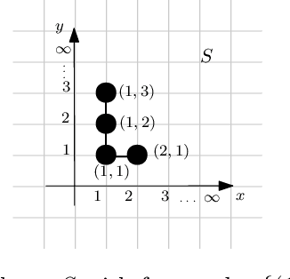 Figure 1 for On Geometric Shape Construction via Growth Operations