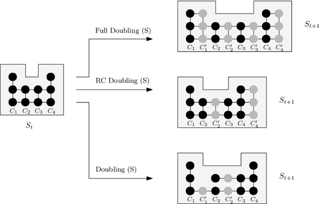 Figure 2 for On Geometric Shape Construction via Growth Operations