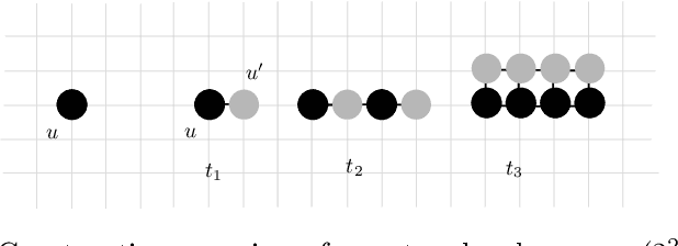 Figure 4 for On Geometric Shape Construction via Growth Operations