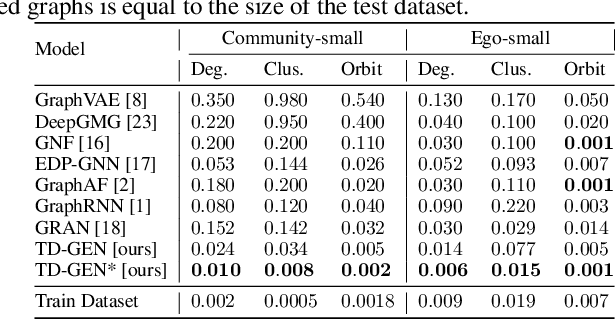 Figure 2 for TD-GEN: Graph Generation With Tree Decomposition