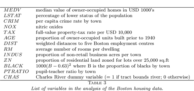 Figure 4 for Uniform Inference in High-Dimensional Generalized Additive Models