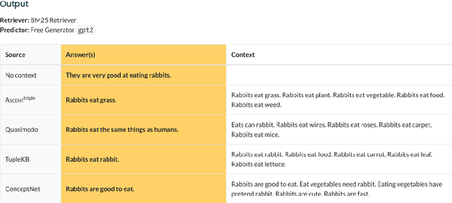 Figure 4 for Inside ASCENT: Exploring a Deep Commonsense Knowledge Base and its Usage in Question Answering