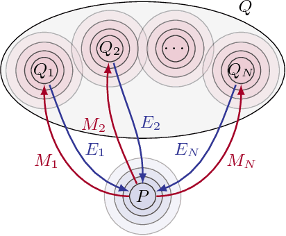 Figure 1 for Learning Independent Causal Mechanisms