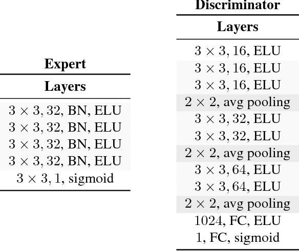 Figure 2 for Learning Independent Causal Mechanisms