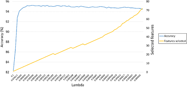 Figure 4 for PLIT: An alignment-free computational tool for identification of long non-coding RNAs in plant transcriptomic datasets