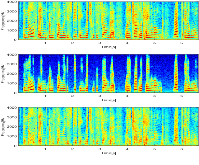 Figure 1 for Speech Decomposition Based on a Hybrid Speech Model and Optimal Segmentation
