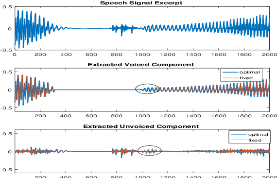 Figure 2 for Speech Decomposition Based on a Hybrid Speech Model and Optimal Segmentation