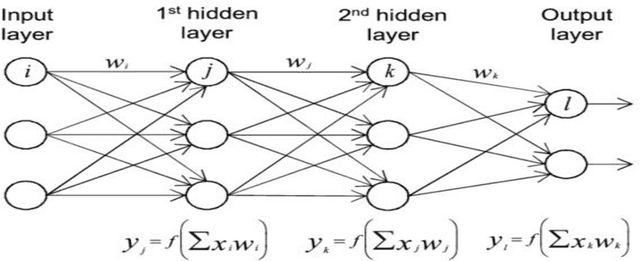 Figure 2 for Numerical Approximation in CFD Problems Using Physics Informed Machine Learning