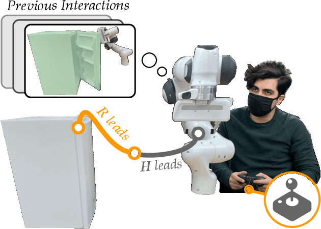 Figure 1 for Learning to Share Autonomy from Repeated Human-Robot Interaction