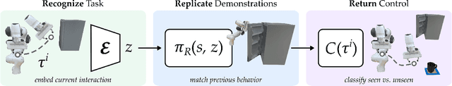 Figure 3 for Learning to Share Autonomy from Repeated Human-Robot Interaction
