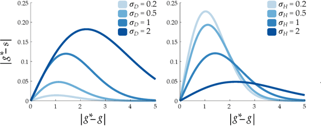 Figure 4 for Learning to Share Autonomy from Repeated Human-Robot Interaction