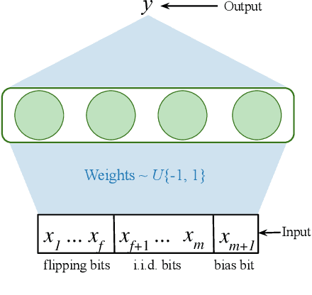 Figure 1 for Continual Backprop: Stochastic Gradient Descent with Persistent Randomness