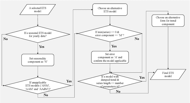Figure 4 for fETSmcs: Feature-based ETS model component selection