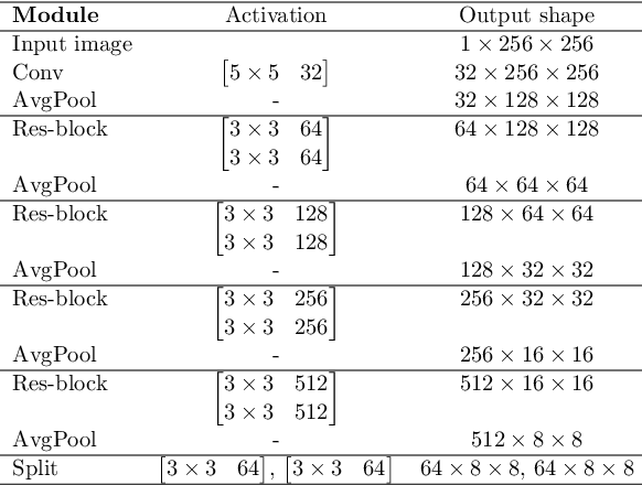 Figure 4 for Decomposing Normal and Abnormal Features of Medical Images for Content-based Image Retrieval