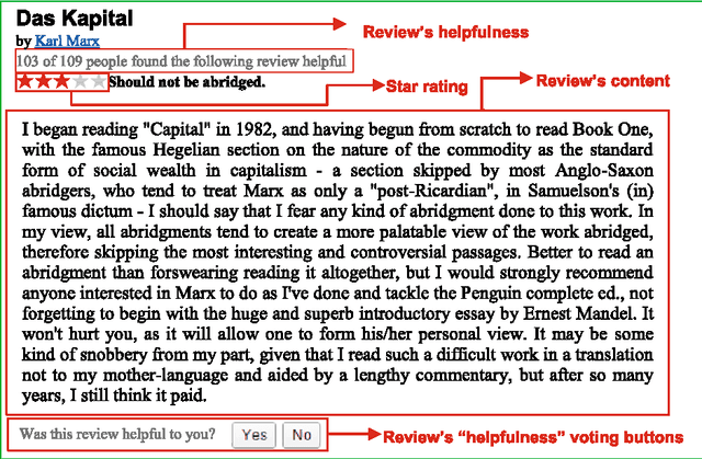 Figure 1 for Measuring Book Impact Based on the Multi-granularity Online Review Mining
