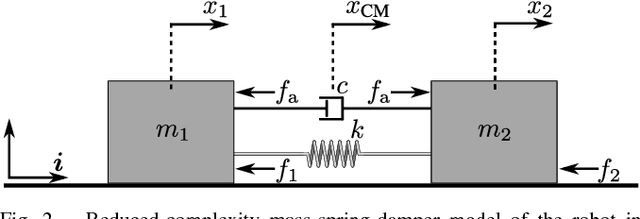 Figure 2 for An Earthworm-Inspired Soft Crawling Robot Controlled by Friction