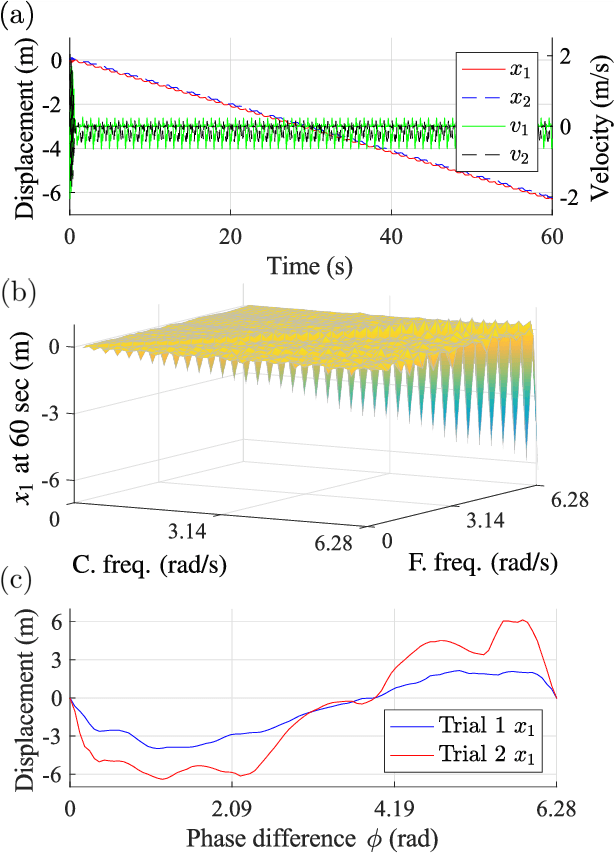 Figure 4 for An Earthworm-Inspired Soft Crawling Robot Controlled by Friction