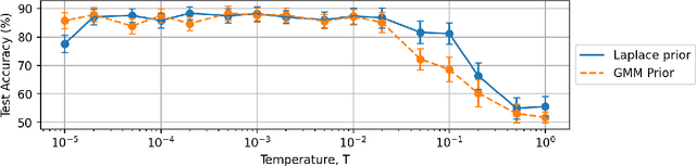 Figure 1 for Weight Pruning and Uncertainty in Radio Galaxy Classification