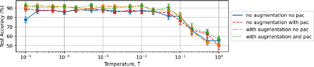 Figure 3 for Weight Pruning and Uncertainty in Radio Galaxy Classification