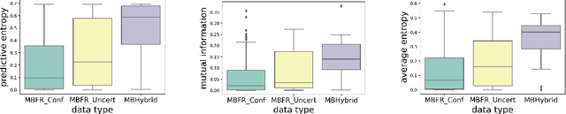 Figure 4 for Weight Pruning and Uncertainty in Radio Galaxy Classification