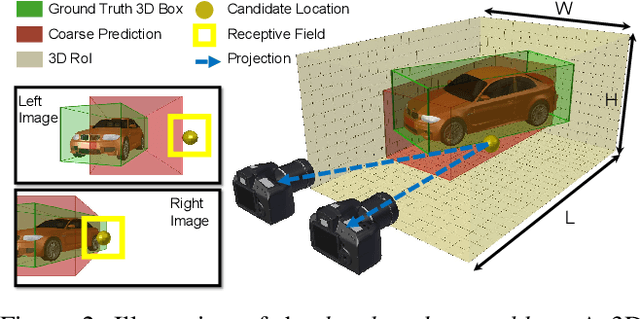 Figure 3 for Stereo Neural Vernier Caliper