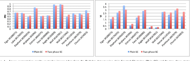 Figure 4 for Revealing Structure in Large Graphs: Szemerédi's Regularity Lemma and its Use in Pattern Recognition