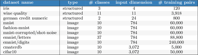 Figure 4 for Evaluating Predictive Distributions: Does Bayesian Deep Learning Work?