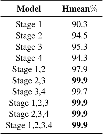 Figure 3 for A Masked Bounding-Box Selection Based ResNet Predictor for Text Rotation Prediction