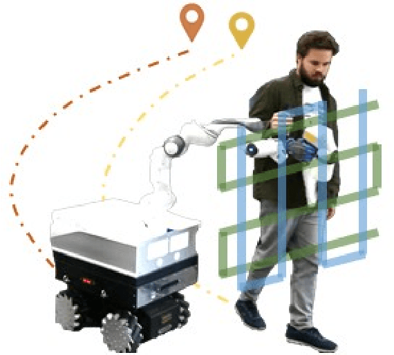 Figure 1 for A User-Centered Interface for Enhanced Conjoined Human-Robot Actions in Industrial Tasks