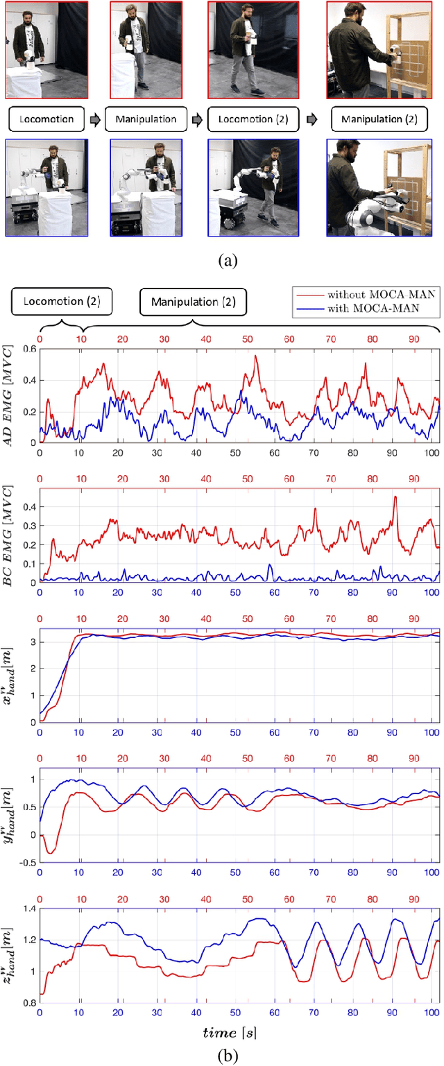 Figure 3 for A User-Centered Interface for Enhanced Conjoined Human-Robot Actions in Industrial Tasks