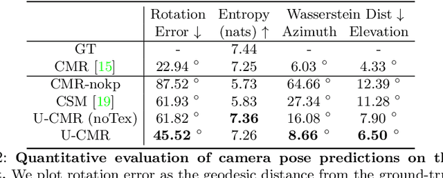 Figure 4 for Shape and Viewpoint without Keypoints