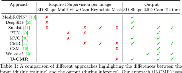 Figure 2 for Shape and Viewpoint without Keypoints