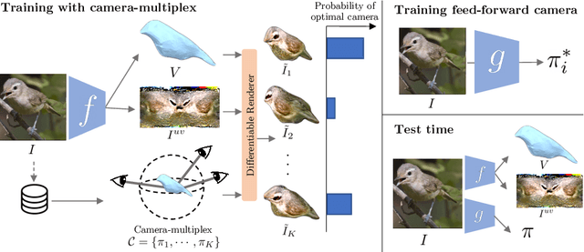 Figure 3 for Shape and Viewpoint without Keypoints
