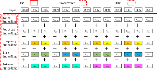 Figure 1 for Realistic Channel Models Pre-training