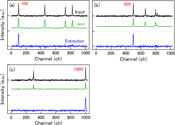 Figure 3 for Feature visualization of Raman spectrum analysis with deep convolutional neural network