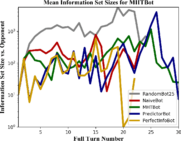 Figure 4 for On the Complexity of Reconnaissance Blind Chess