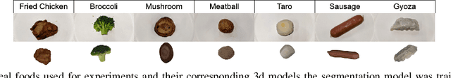 Figure 2 for Cluttered Food Grasping with Adaptive Fingers and Synthetic-Data Trained Object Detection